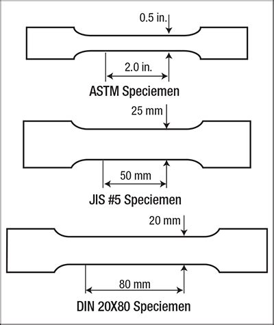 gage length torsion test inches|tensile gauge length chart.